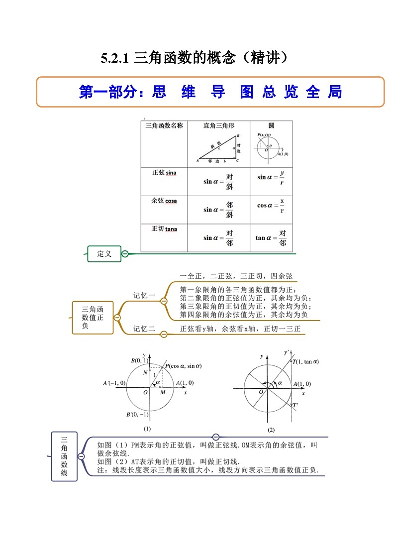 （人教A版）必修一数学高一上册同步讲与练5.2.1三角函数的概念（解析版）第1页