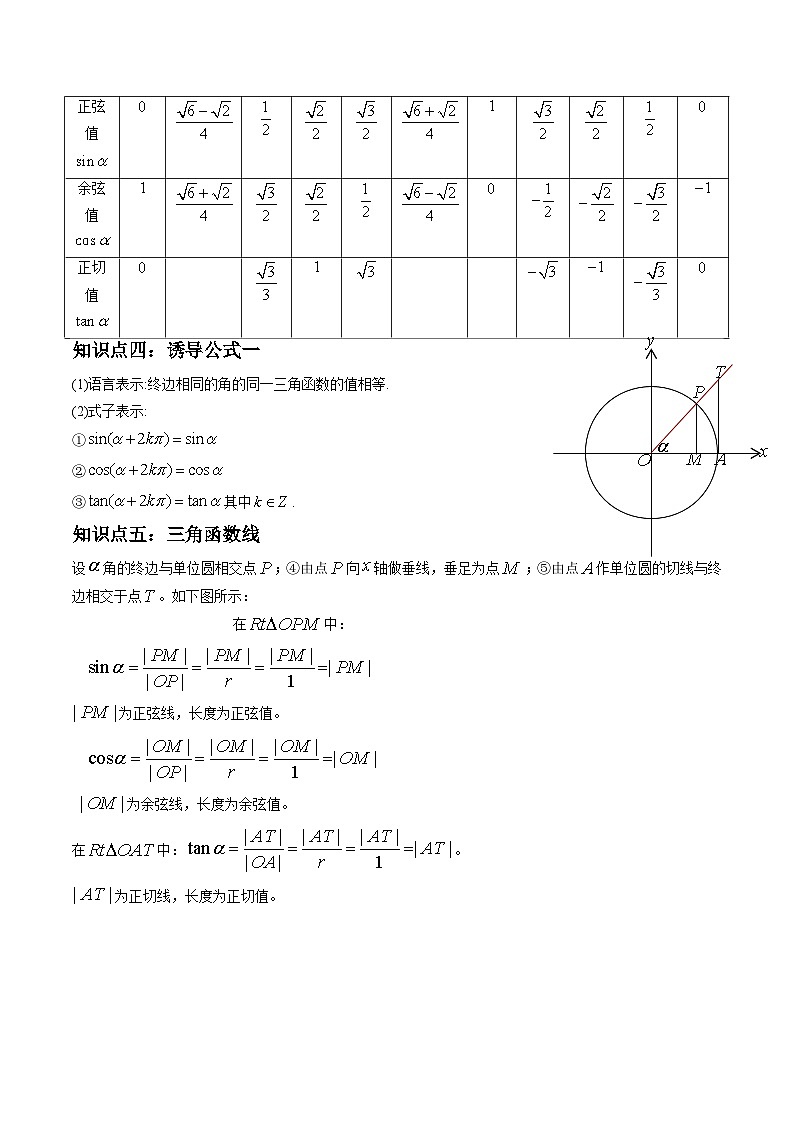 （人教A版）必修一数学高一上册同步讲与练5.2.1三角函数的概念（解析版）第3页