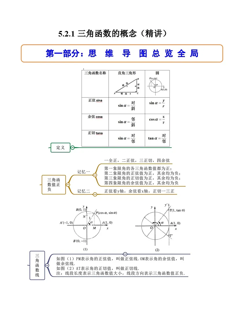 （人教A版）必修一数学高一上册同步讲与练5.2.1三角函数的概念（原卷版）第1页