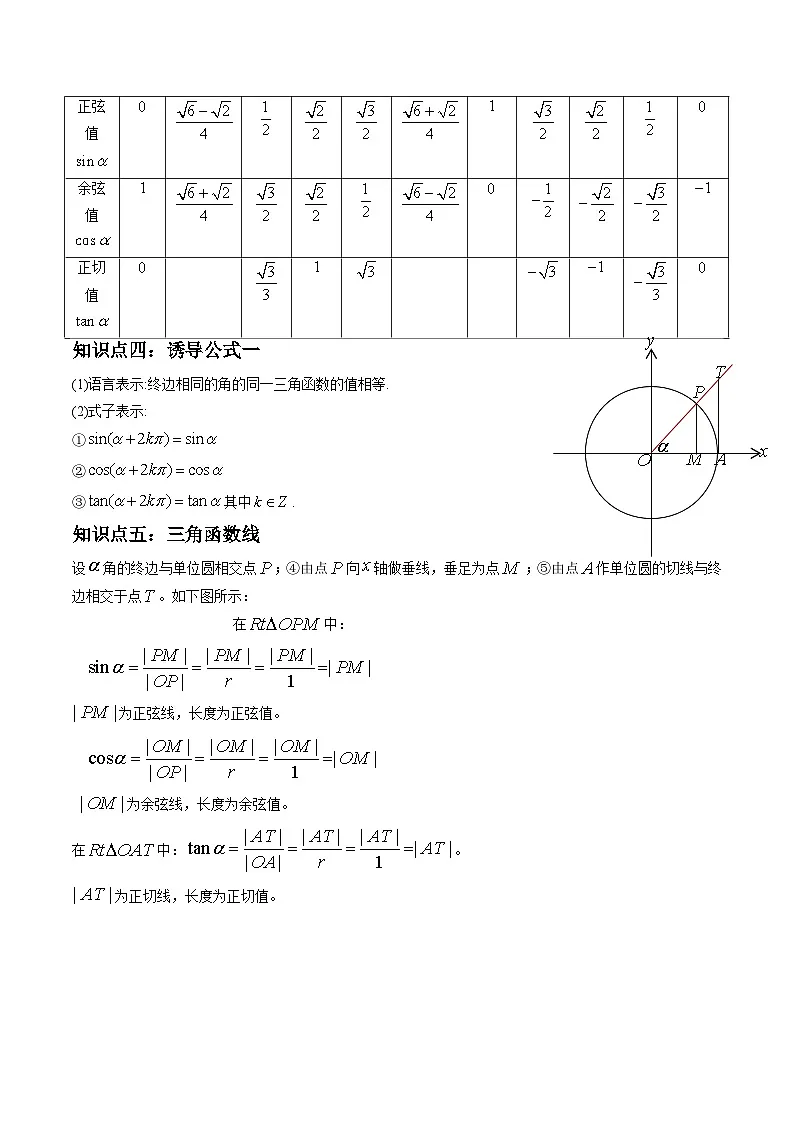 （人教A版）必修一数学高一上册同步讲与练5.2.1三角函数的概念（原卷版）第3页