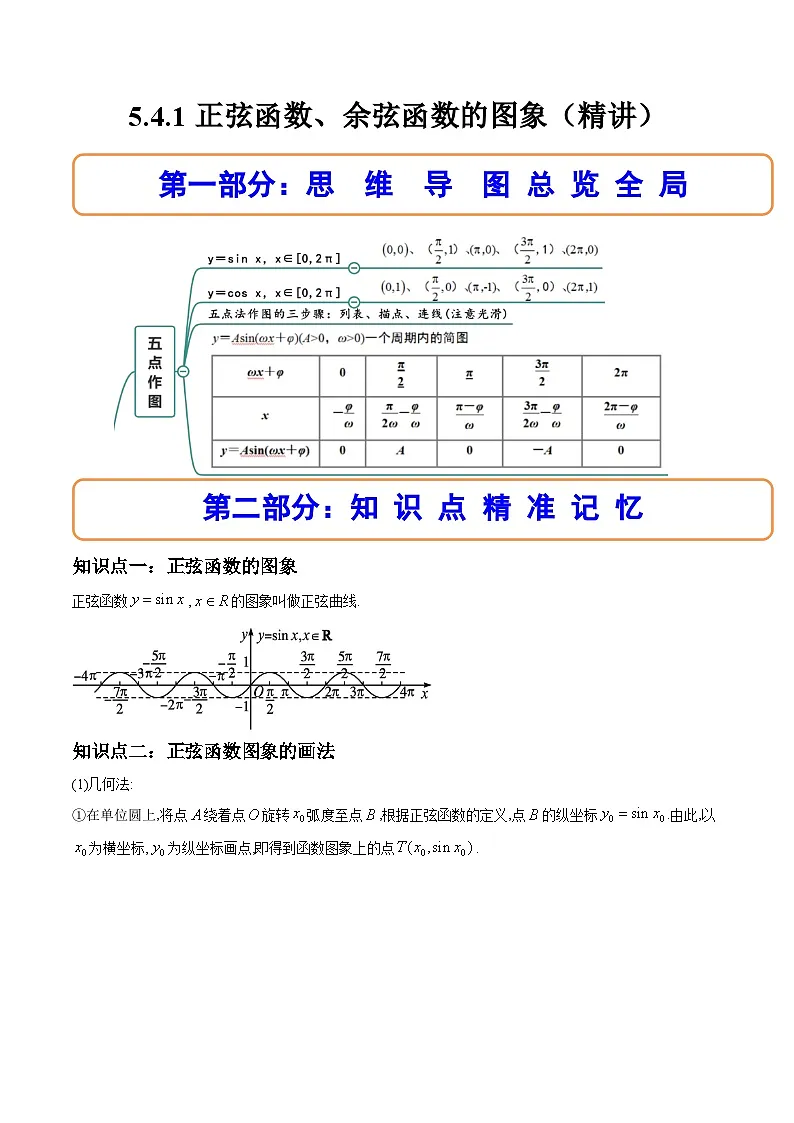 （人教A版）必修一数学高一上册同步讲与练5.4.1正弦函数、余弦函数的图象（原卷版）第1页