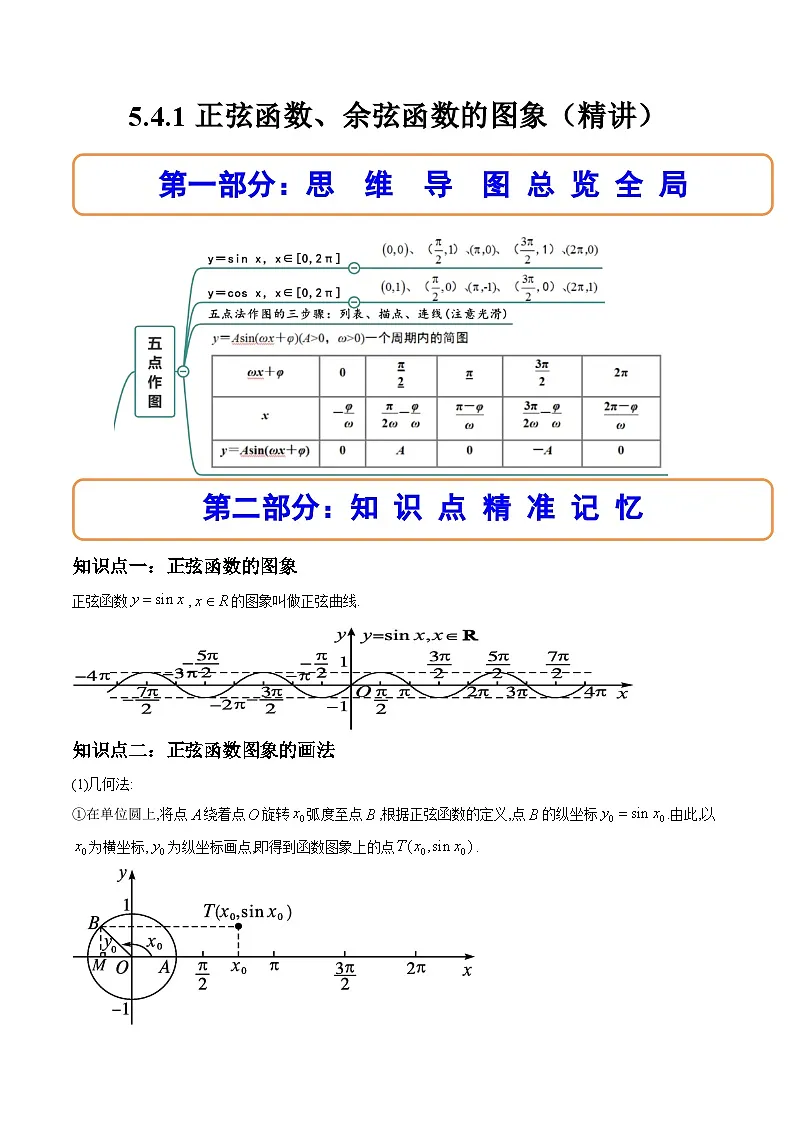 （人教A版）必修一数学高一上册同步讲与练5.4.1正弦函数、余弦函数的图象（解析版）第1页