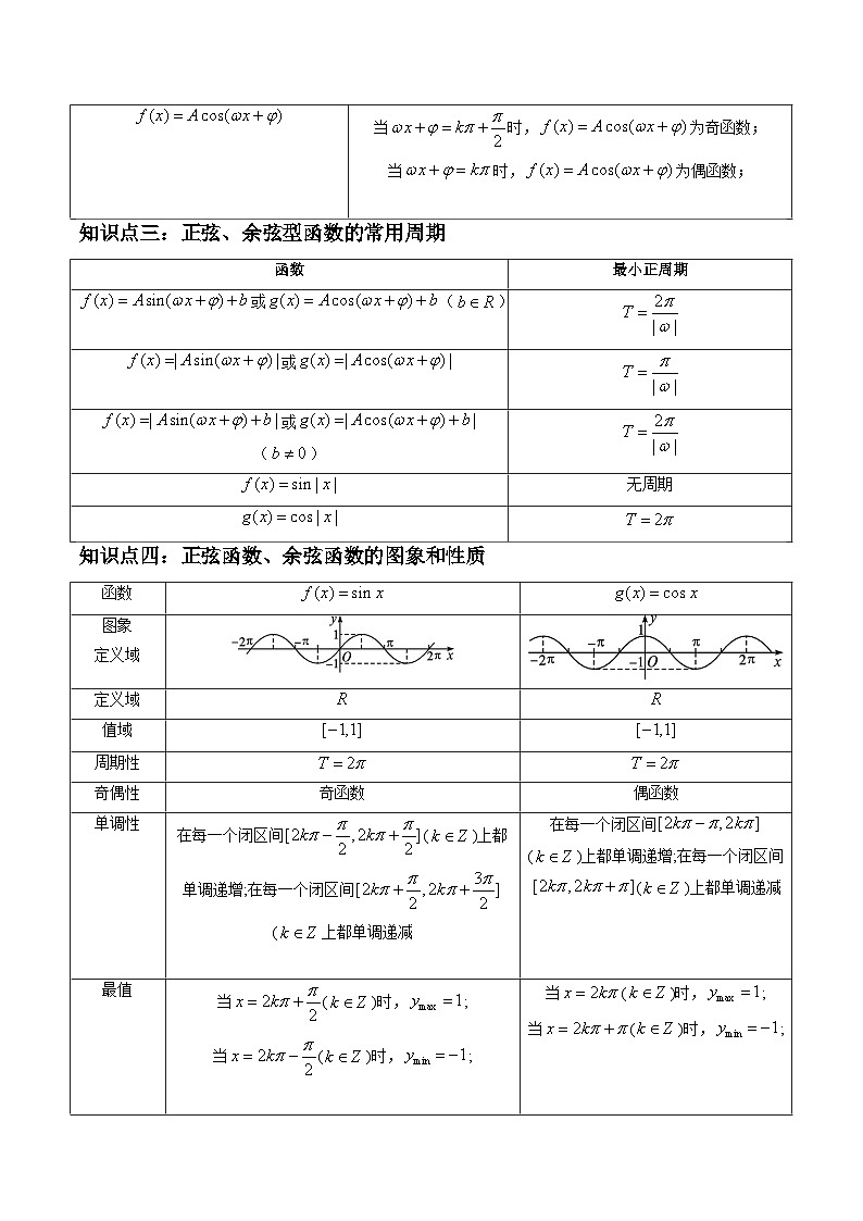 （人教A版）必修一数学高一上册同步讲与练5.4.2正弦函数、余弦函数的性质（原卷版）第2页