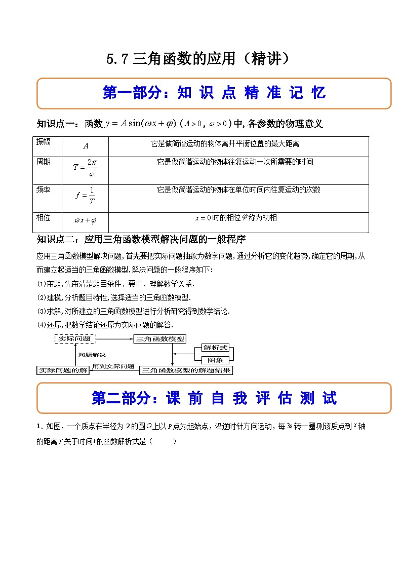 （人教A版）必修一数学高一上册同步讲与练5.7三角函数的应用（原卷版）第1页