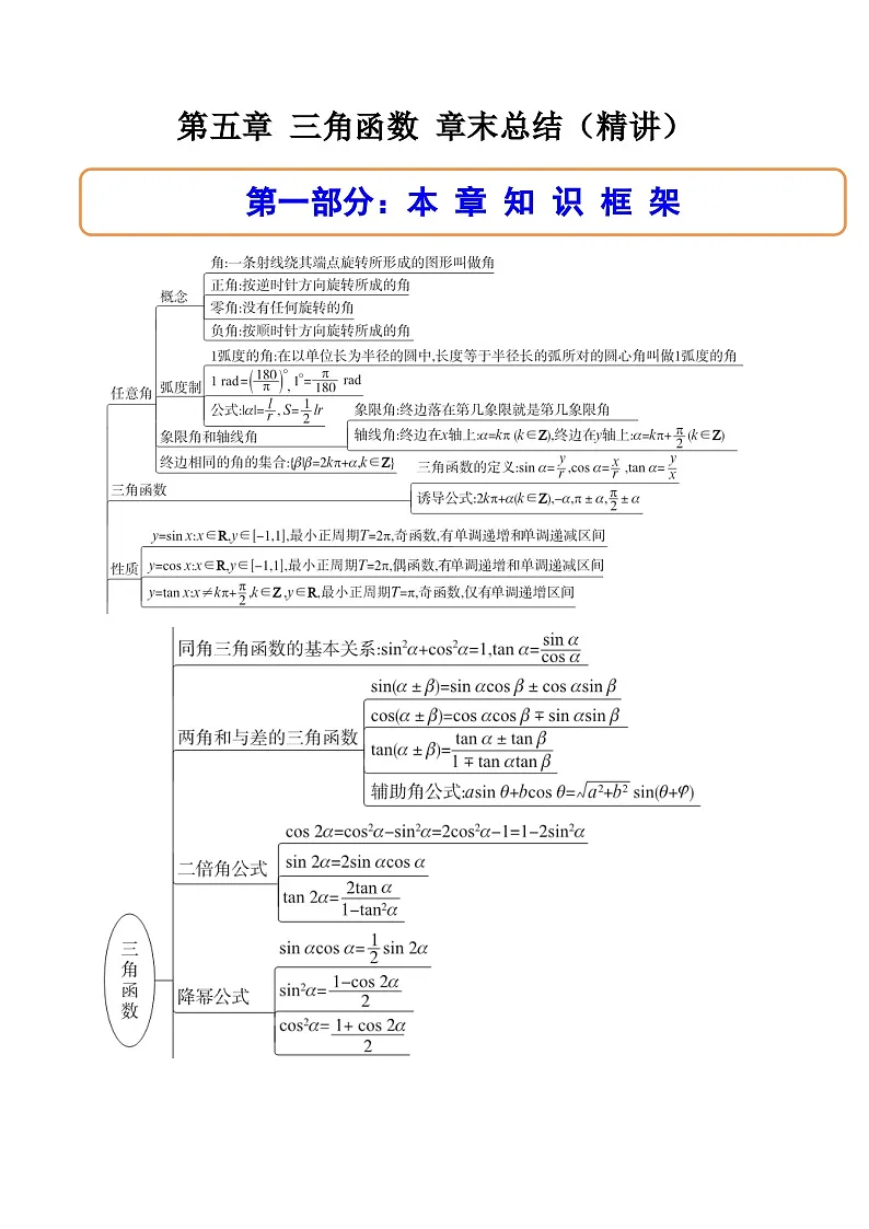 （人教A版）必修一数学高一上册第五章 三角函数 章末题型总结+单元检测（原卷版）第1页