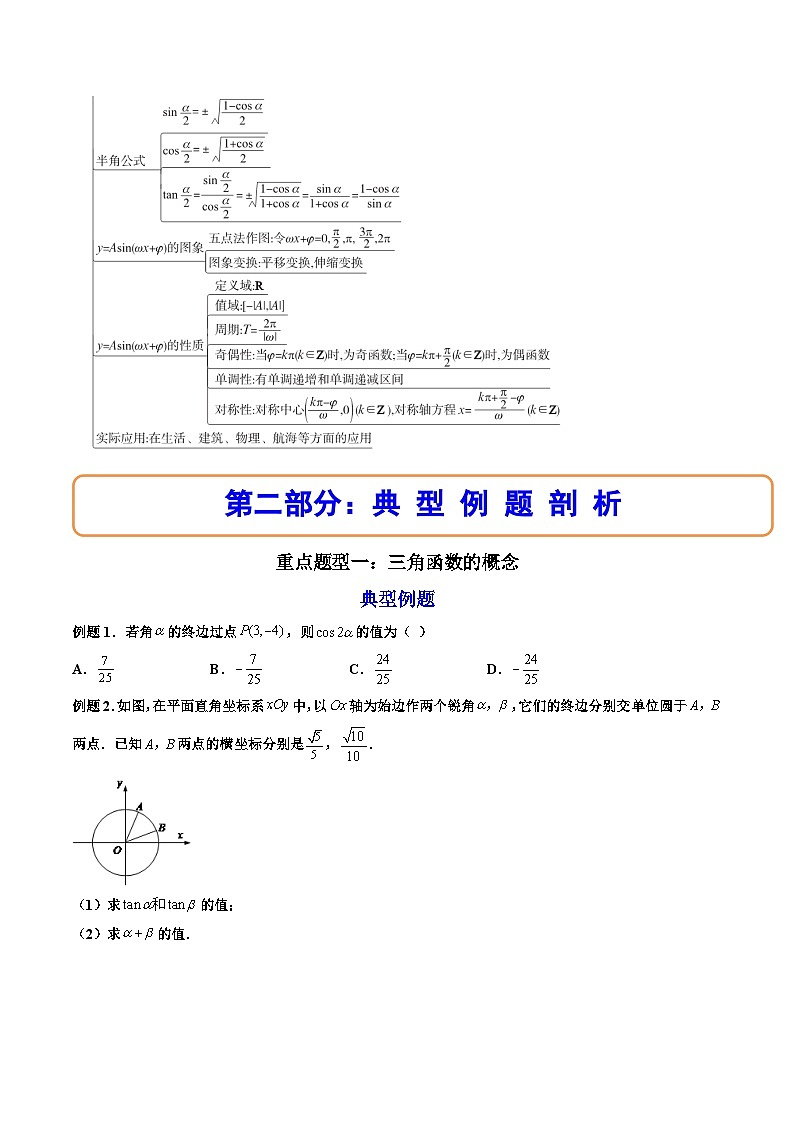 （人教A版）必修一数学高一上册第五章 三角函数 章末题型总结+单元检测（原卷版）第2页
