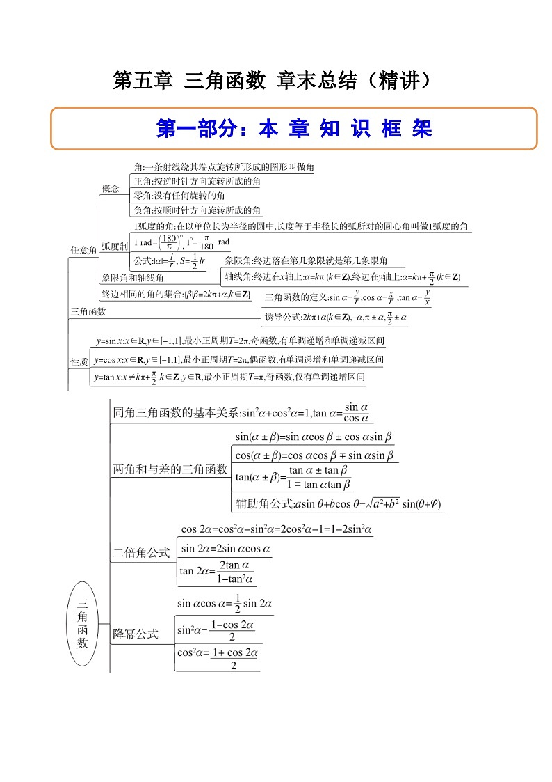 （人教A版）必修一数学高一上册第五章 三角函数 章末题型总结+单元检测（解析版）第1页