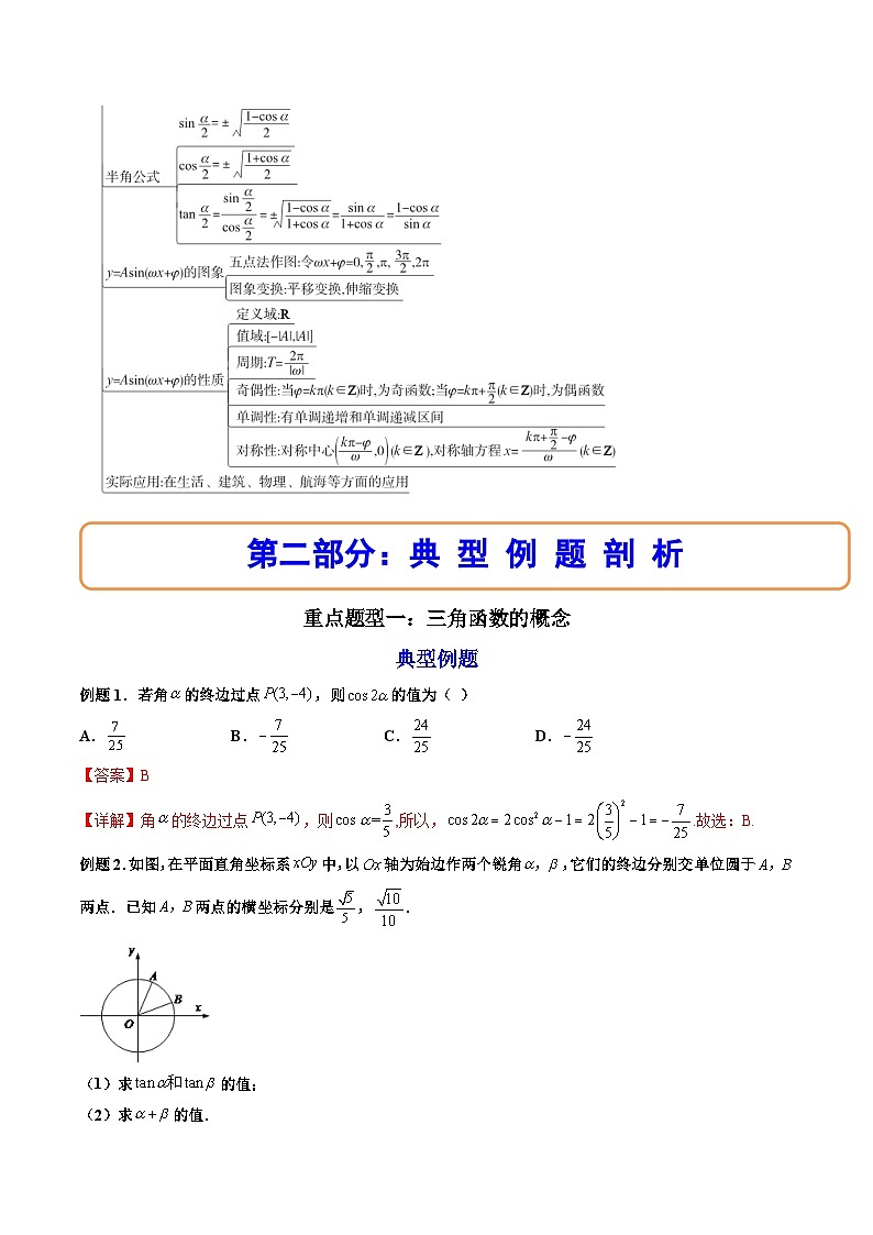 （人教A版）必修一数学高一上册第五章 三角函数 章末题型总结+单元检测（解析版）第2页