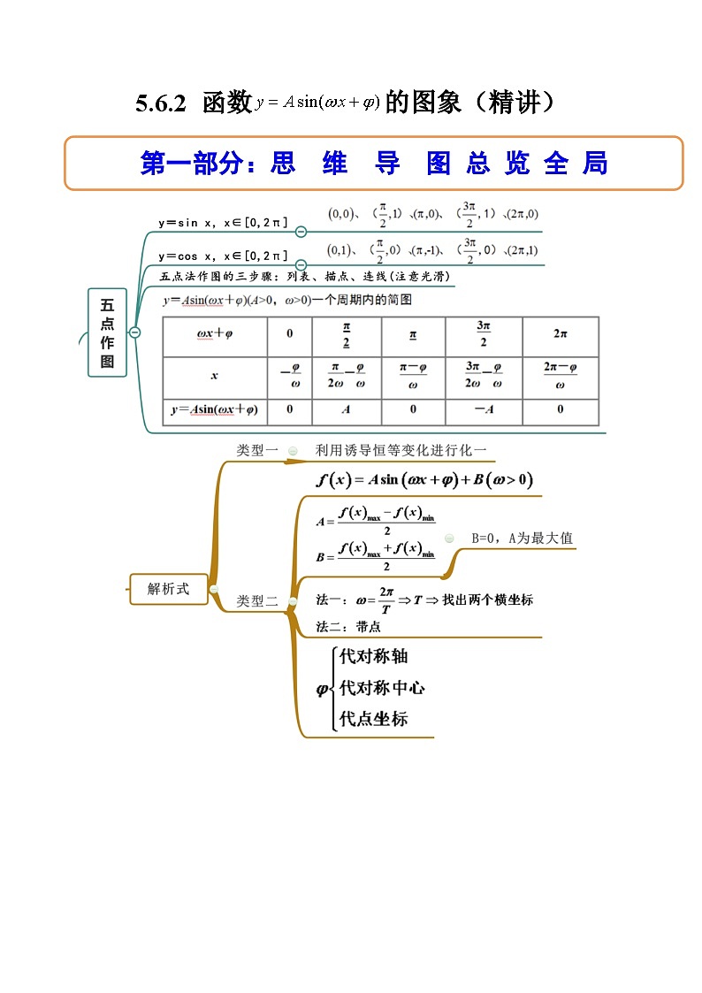 （人教A版）必修一数学高一上册同步讲与练5.6.2 函数y＝Asin(ωx＋φ)的图象（解析版）第1页