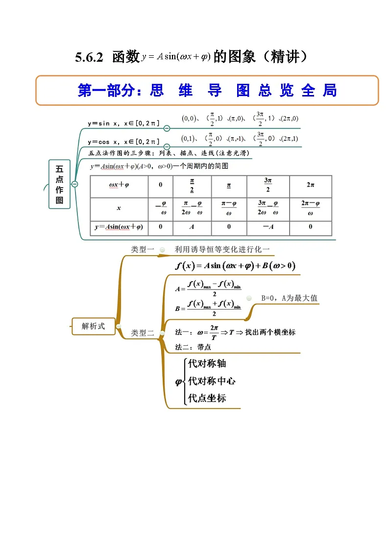 （人教A版）必修一数学高一上册同步讲与练5.6.2 函数y＝Asin(ωx＋φ)的图象（原卷版）第1页