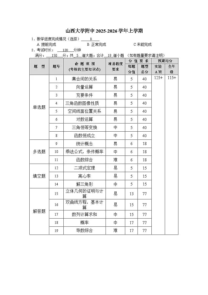 山西大学附中试题命制细目表（数学）-高三月考9.16第1页
