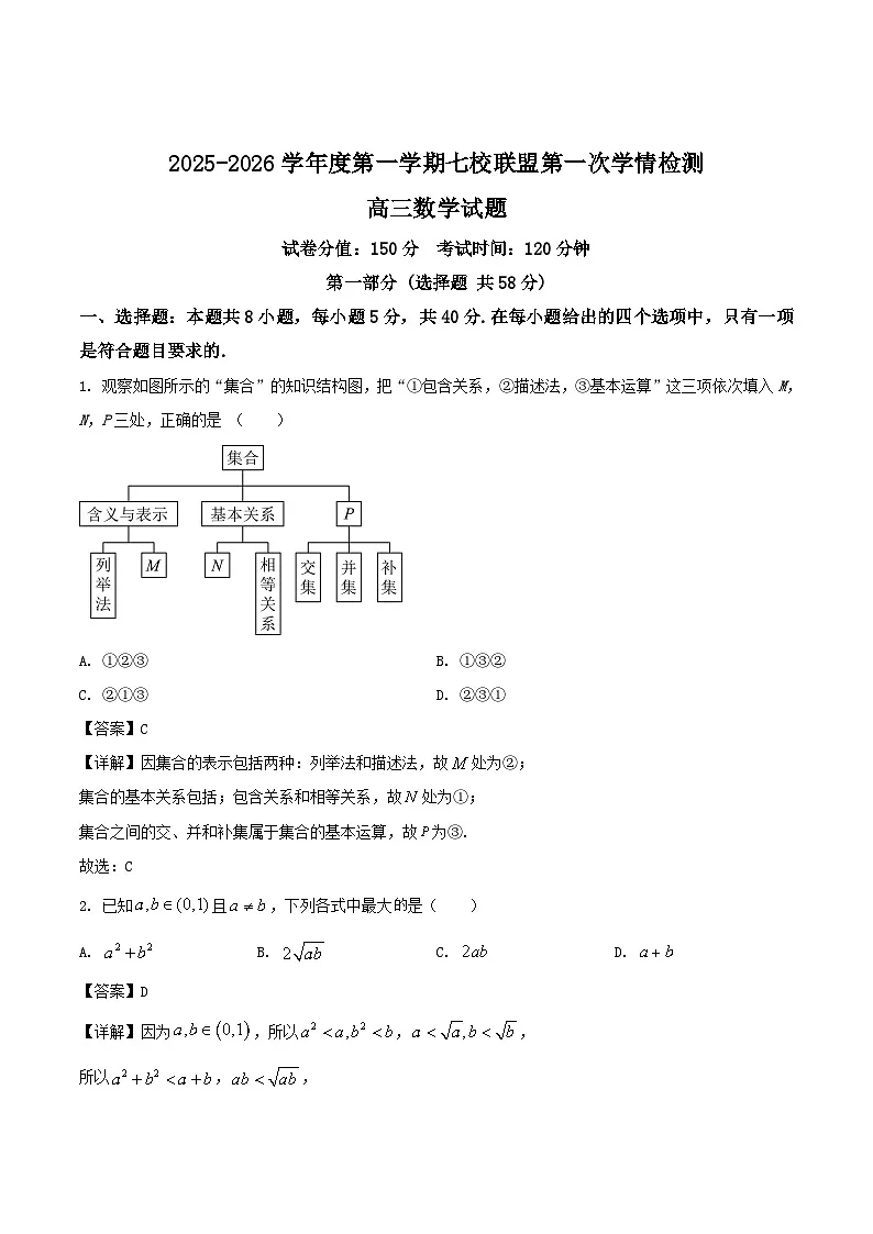 江苏省盐城市七校联盟2026届高三上学期9月第一次学情检测数学试题（Word版附解析）第1页