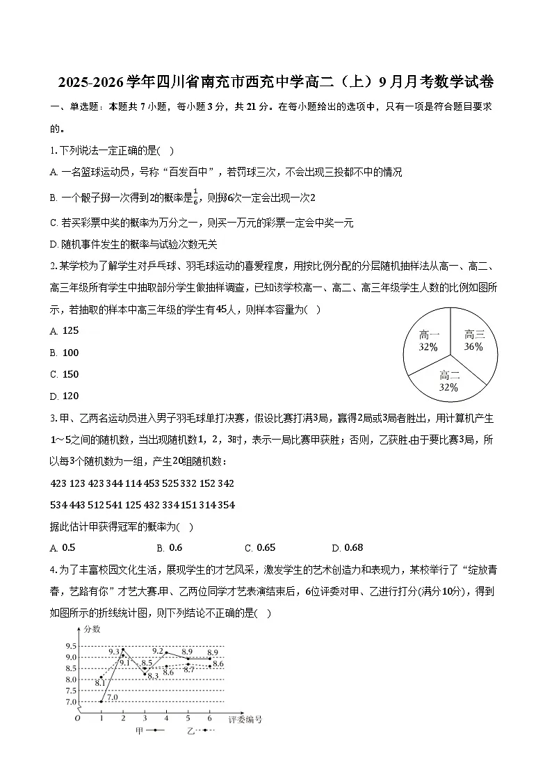 2025-2026学年四川省南充市西充中学高二（上）月考数学试卷（9月份）（含答案）第1页