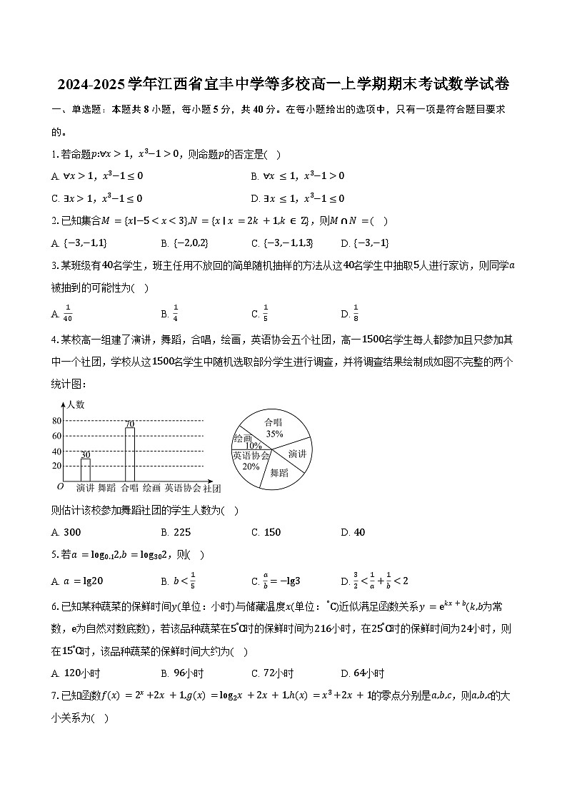 2024-2025学年江西省宜丰中学等多校高一上学期期末考试数学试卷（含答案）第1页
