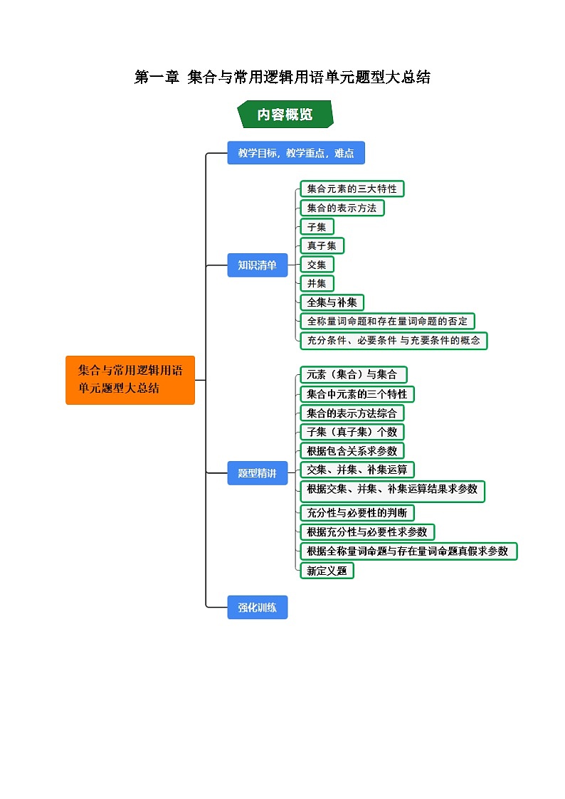 人教版B版(必修一)高中数学第一章集合与常用逻辑用语单元题型大总结(原卷版+解析)第1页