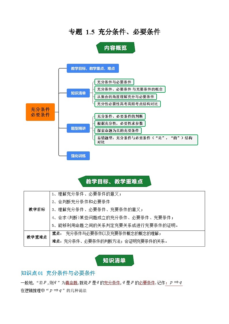 人教版B版(必修一)高中数学专题1.5充分条件、必要条件(原卷版+解析)第1页
