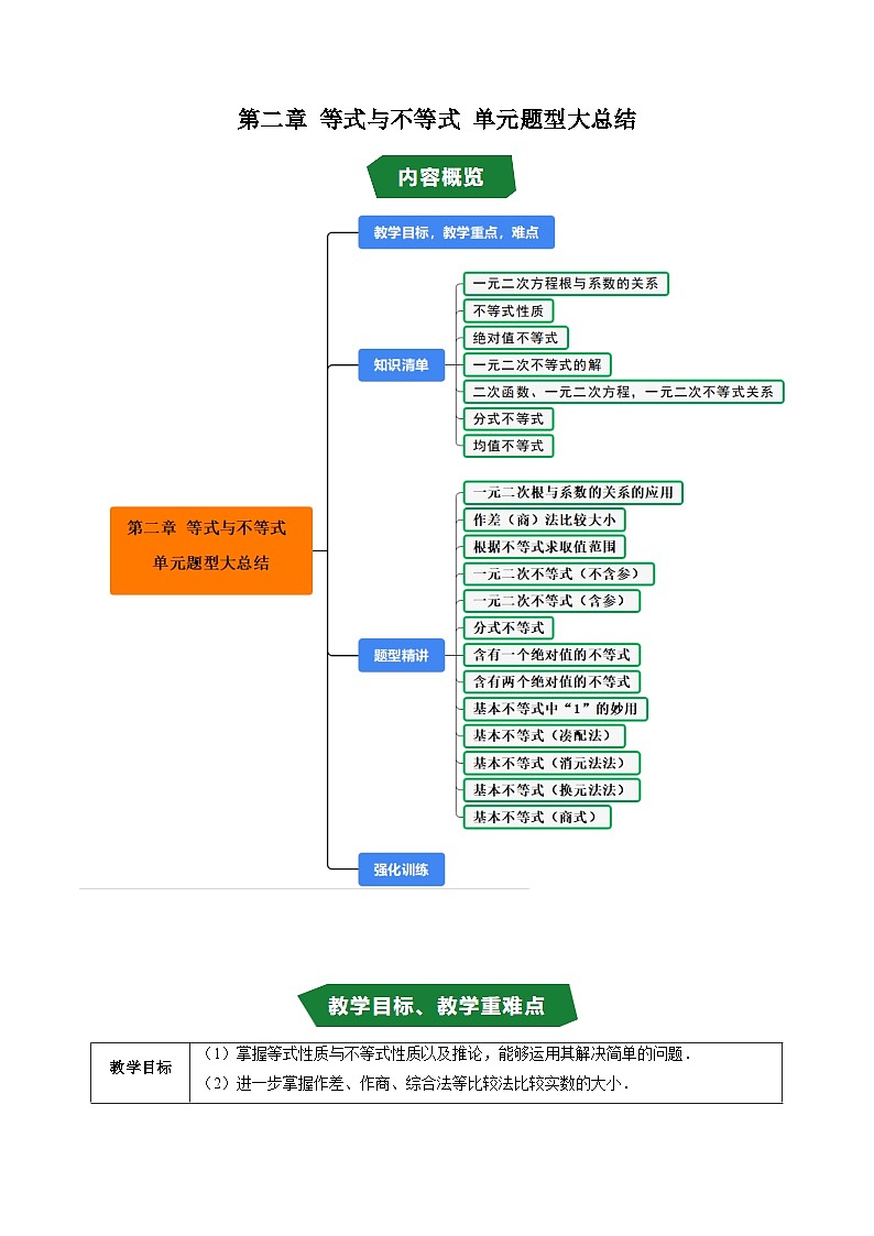 人教版B版(必修一)高中数学第二章等式与不等式单元题型大总结(原卷版+解析)第1页