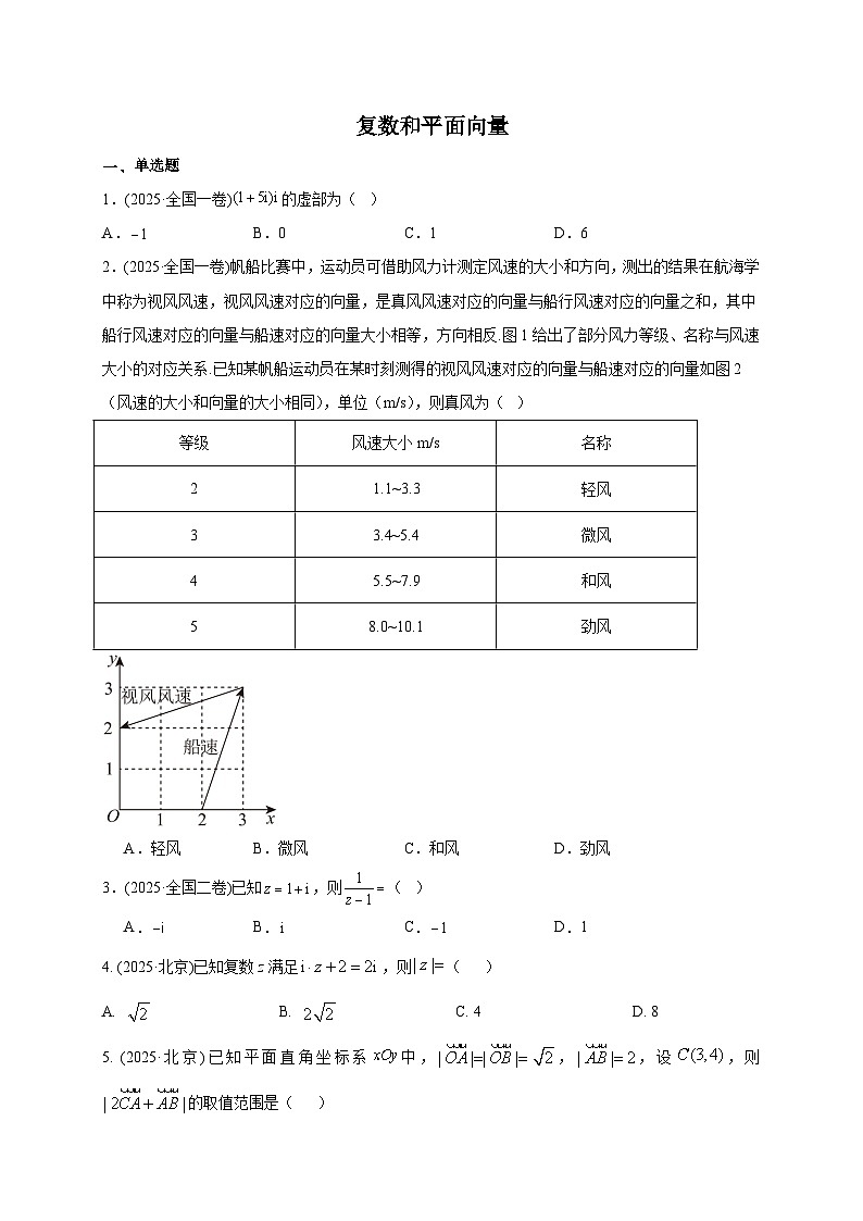 2025年高考数学真题第一轮专项练习：复数和平面向量（含解析）第1页