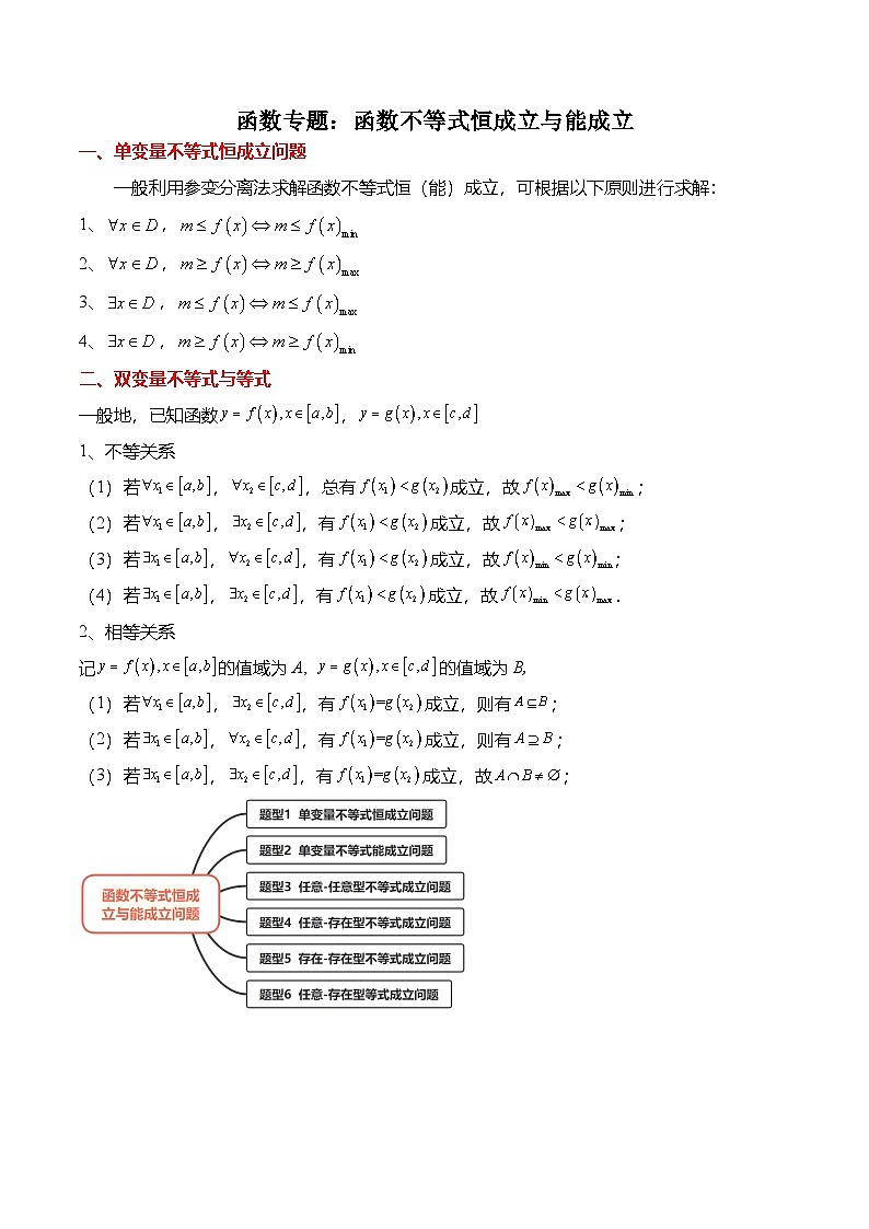 （人教A版）必修一高一数学上册期末复习专题训练函数专题：函数不等式恒成立与能成立问题（原卷版）第1页