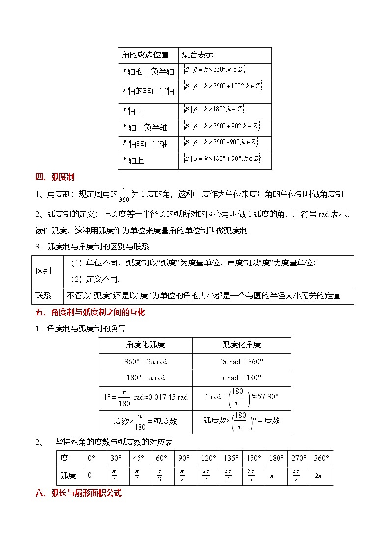 （人教A版）必修一高一数学上册同步题型归纳讲与练5.1 任意角与弧度制（原卷版）第2页