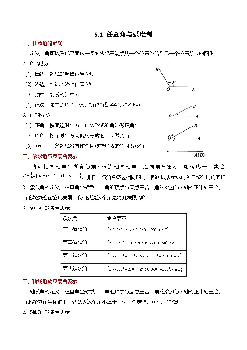 （人教A版）必修一高一数学上册同步题型归纳讲与练5.1 任意角与弧度制（解析版）第1页