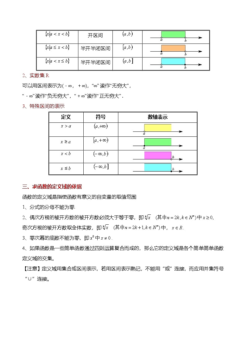（人教A版）必修一高一数学上册同步题型归纳讲与练3.1.1 函数的概念（原卷版）第2页