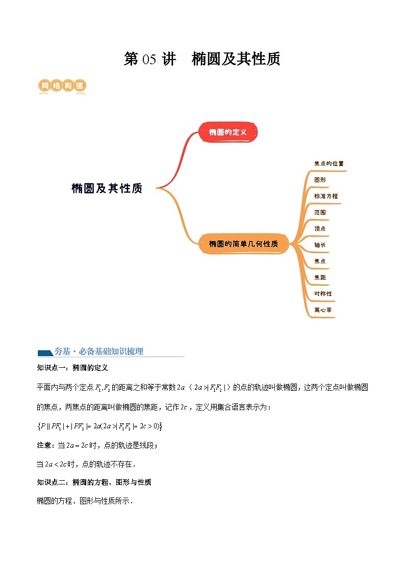 2026年高考数学一轮复习专题训练 椭圆及其性质（原卷版）第1页