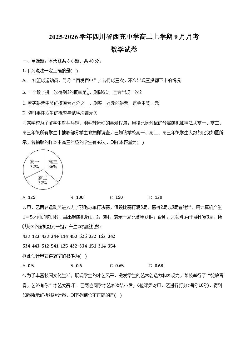 2025-2026学年四川省西充中学高二上学期9月月考数学试卷（含答案）第1页
