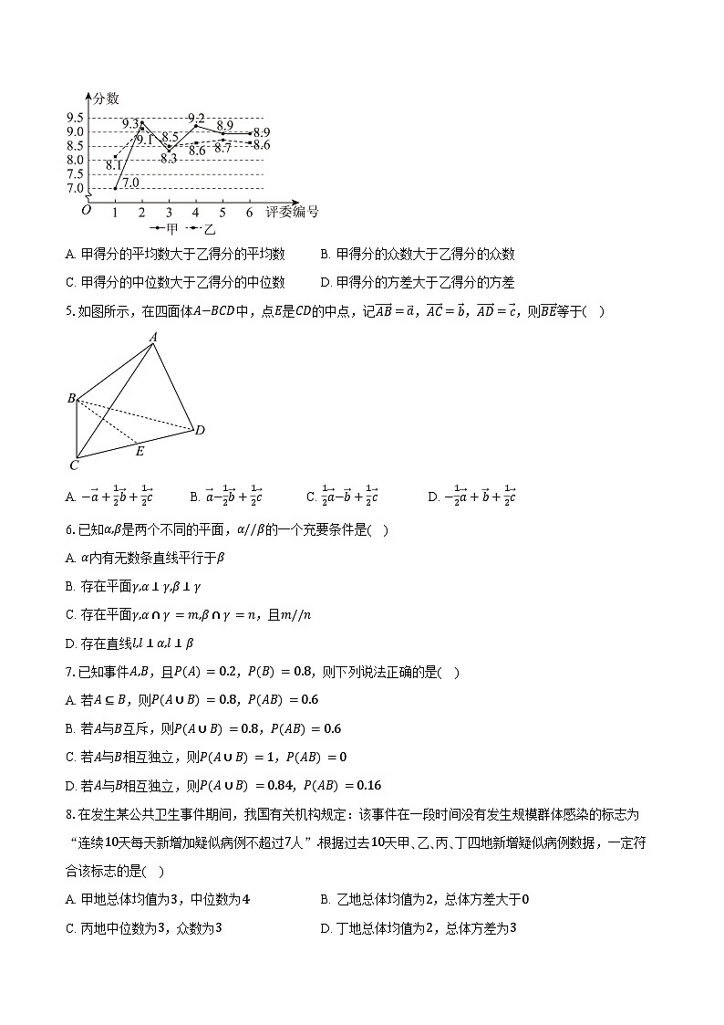 2025-2026学年四川省西充中学高二上学期9月月考数学试卷（含答案）第2页