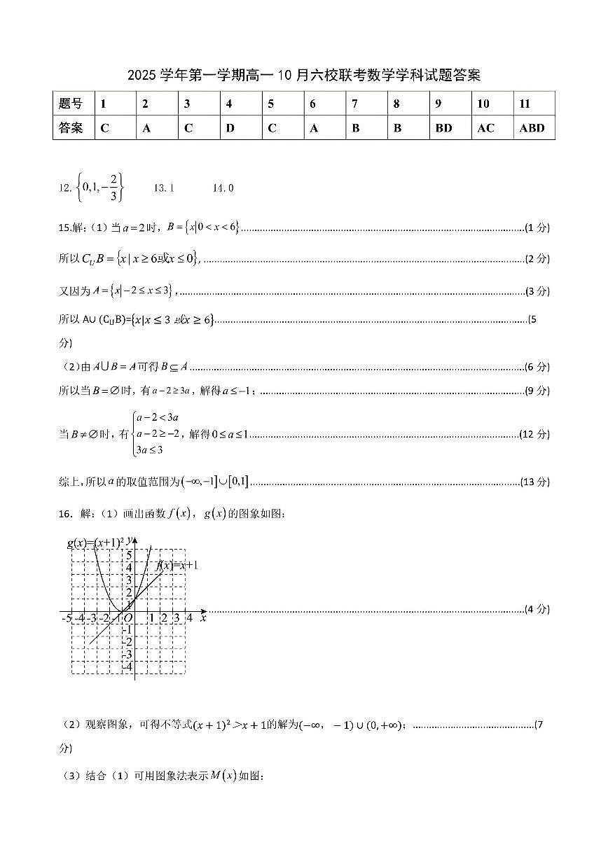2025学年第一学期高一年级10月六校联考 数学答案第1页