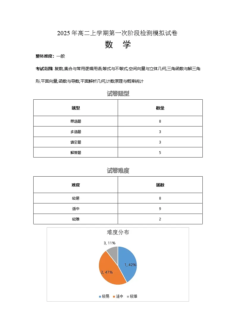 （细目表）2025年高二上学期第一次阶段检测模拟试卷第1页
