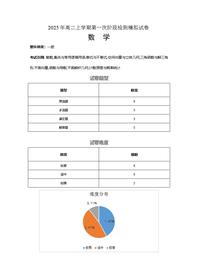 （细目表）2025年高二上学期第一次阶段检测模拟试卷第1页