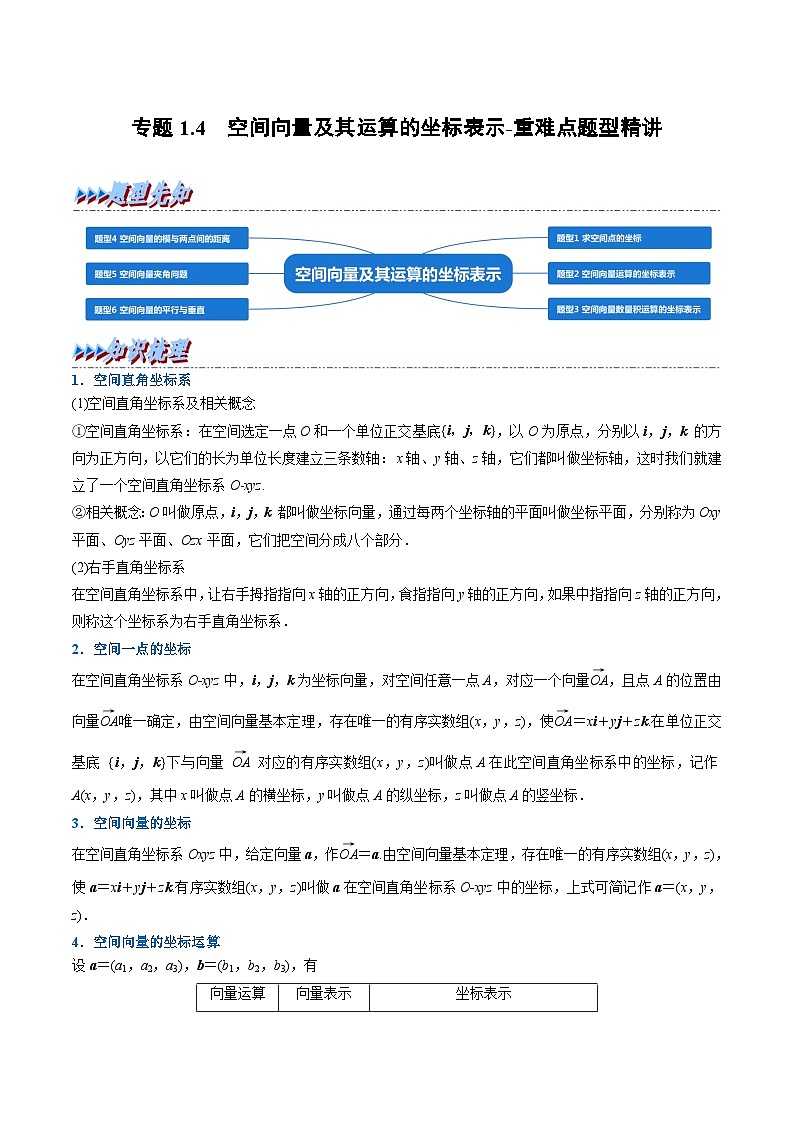 （人教A版）选择性必修一高二数学上册同步精讲精练专题1.4 空间向量及其运算的坐标表示（原卷版）第1页