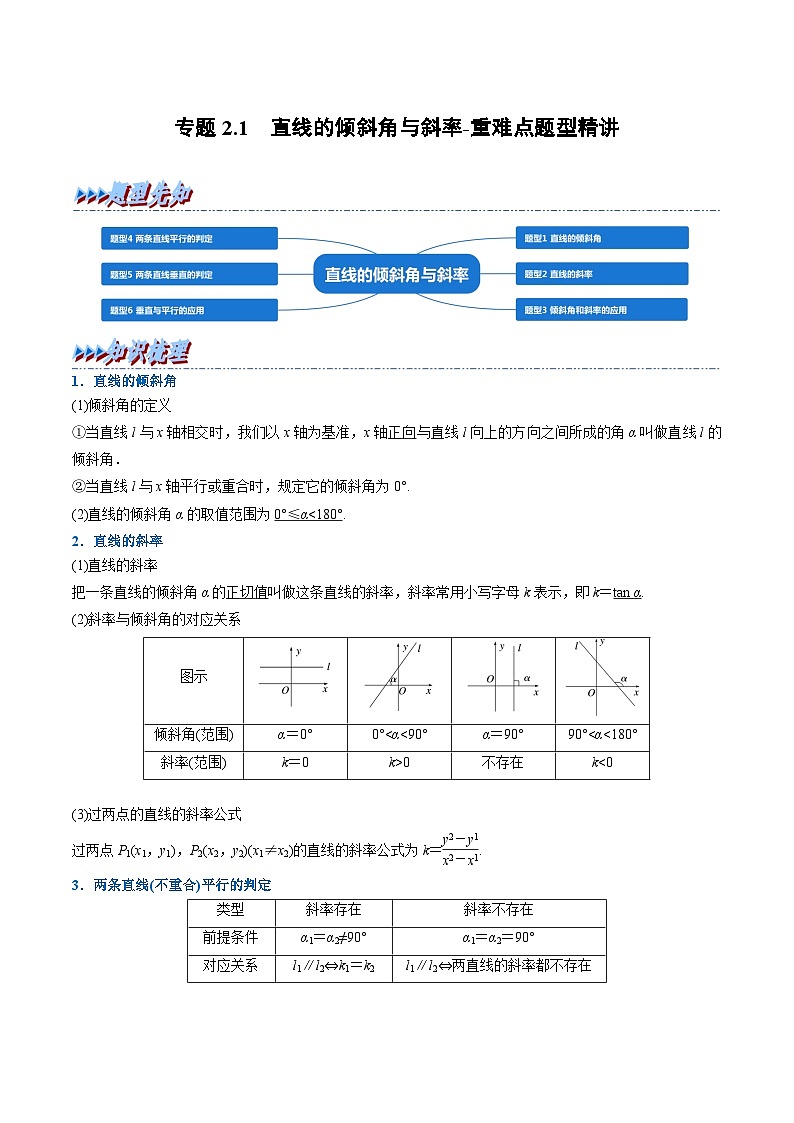 （人教A版）选择性必修一高二数学上册同步精讲精练专题2.1 直线的倾斜角与斜率（原卷版）第1页