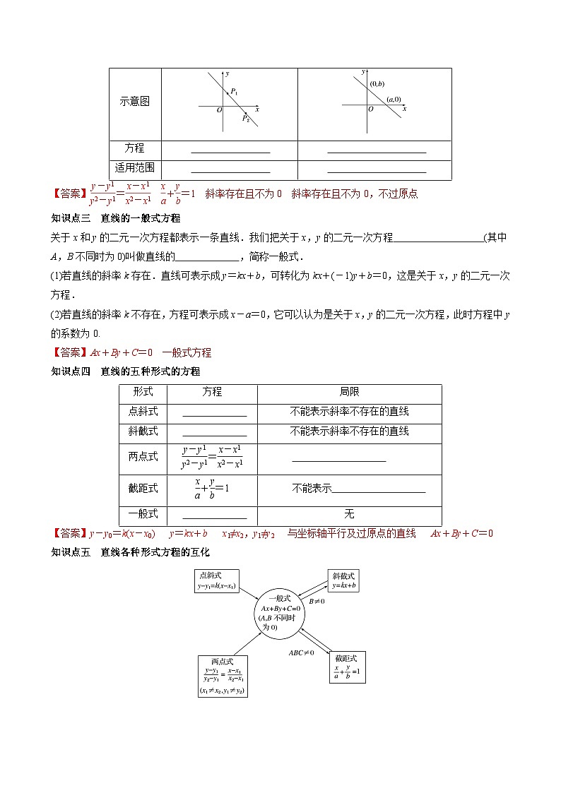 （人教A版）选择性必修一高二数学上册同步学案2.2 直线的方程（原卷版）第2页