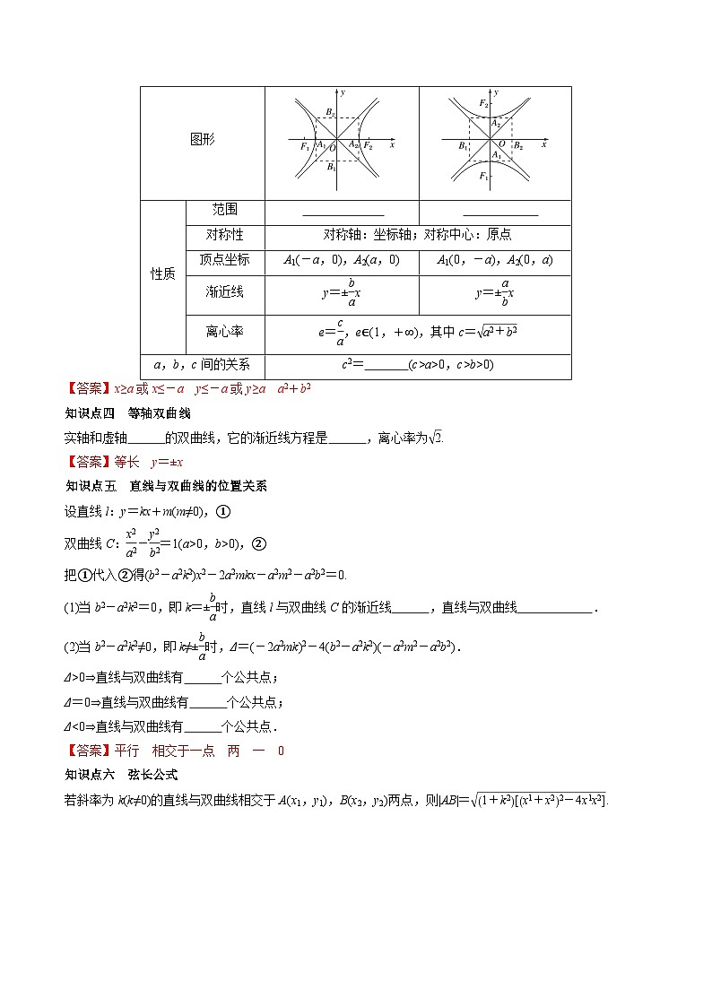 （人教A版）选择性必修一高二数学上册同步学案3.2 双曲线（原卷版）第2页