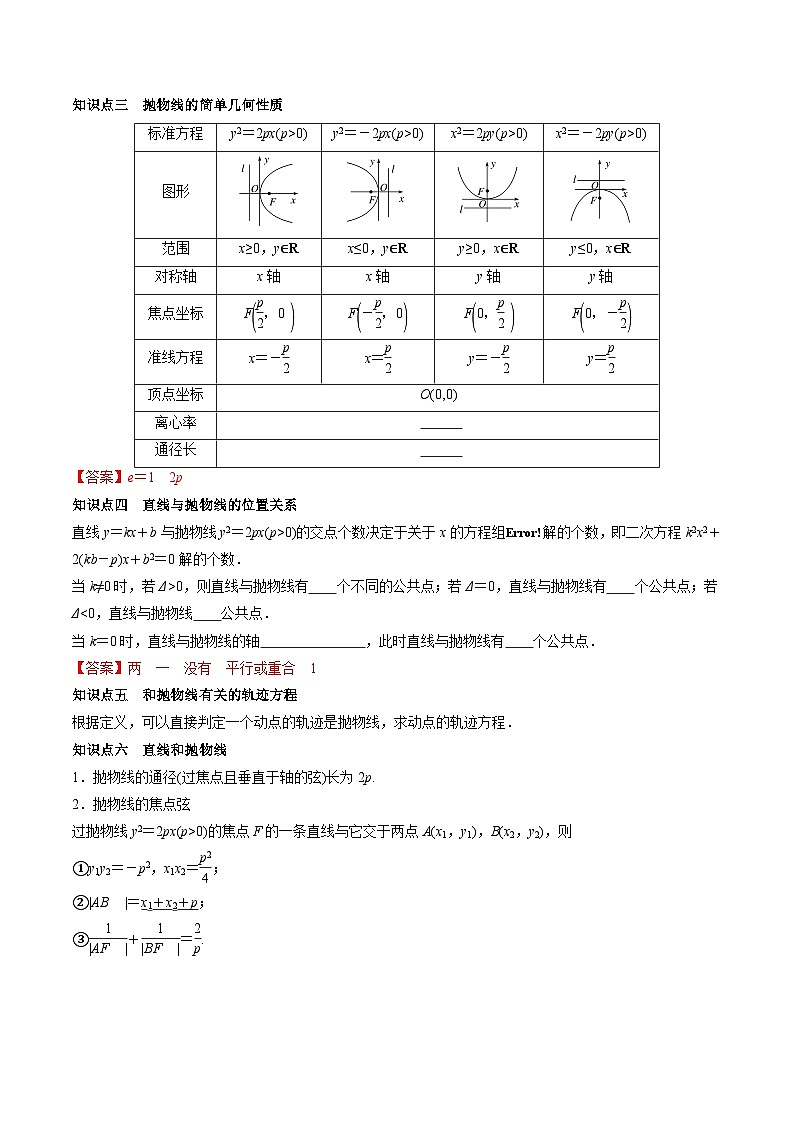 （人教A版）选择性必修一高二数学上册同步学案3.3 抛物线（原卷版）第2页