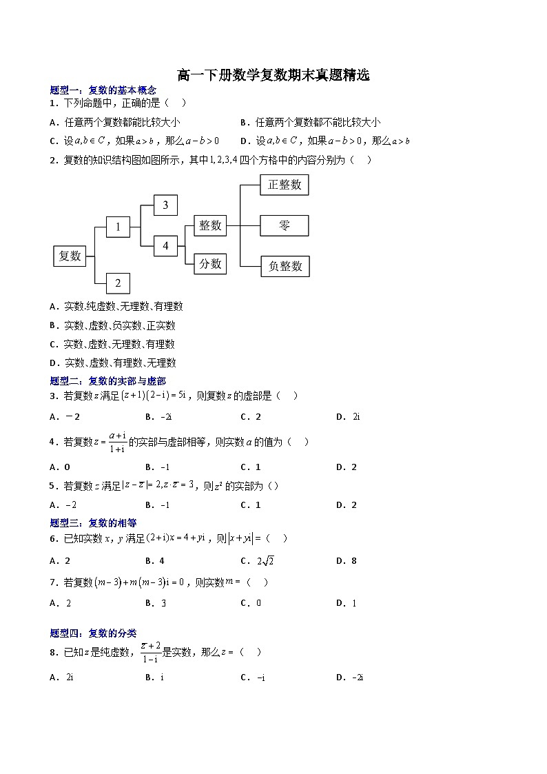 （人教A版）必修二高一数学下学期期末培优训练 复数(原卷版)第1页