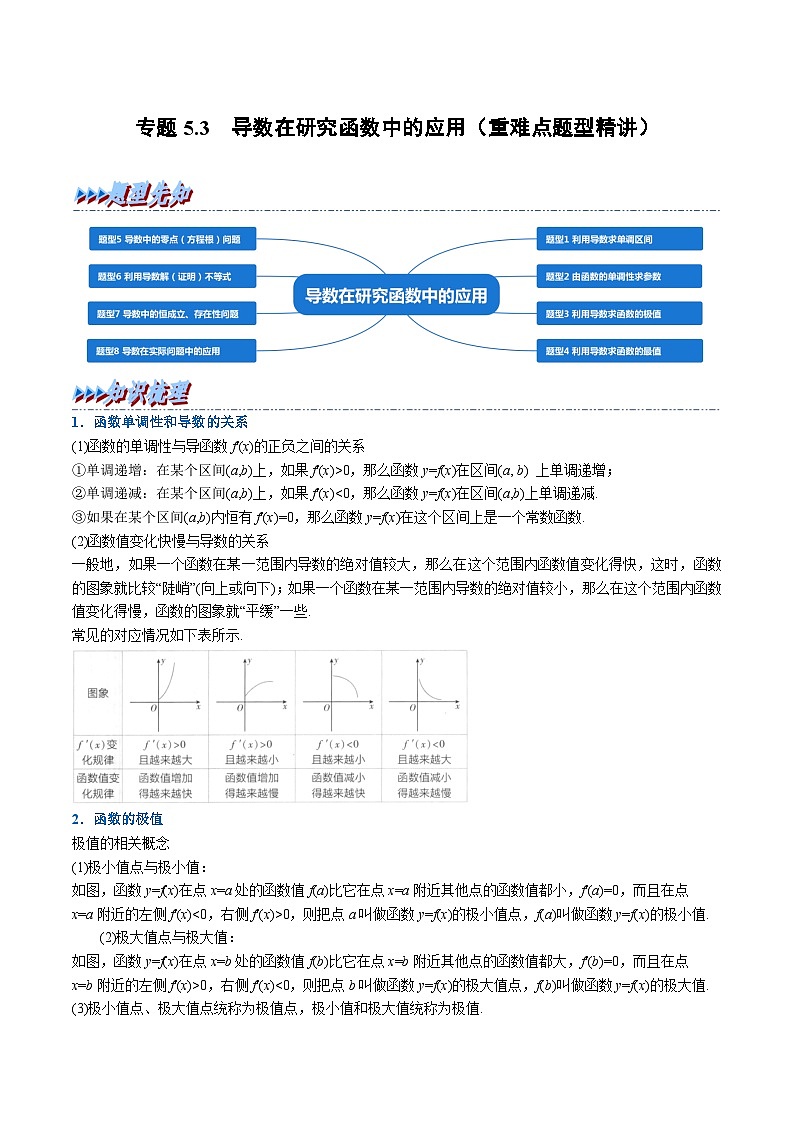 （人教A版）选择性必修二高二数学同步考点讲与练专题5.3 导数在研究函数中的应用（解析版）第1页