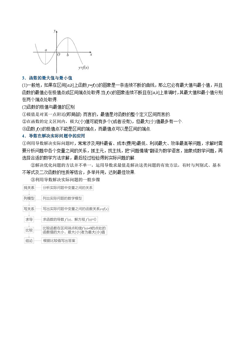 （人教A版）选择性必修二高二数学同步考点讲与练专题5.3 导数在研究函数中的应用（原卷版）第2页