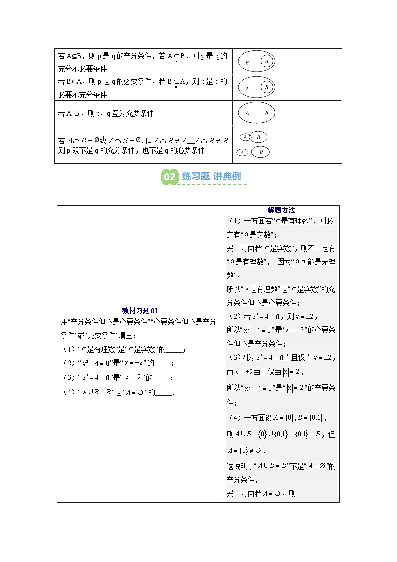 【02-暑假预习】第04讲 充分条件与必要条件（3个知识点+5个考点+过关测）（教师版）-2025年新高一数学暑假衔接讲练 (人教A版)(1)第2页