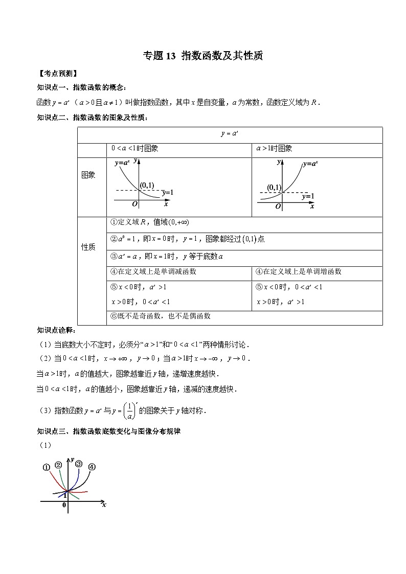 （人教A版）必修第一册高一数学上学期期末考点复习训练专题13 指数函数及其性质（解析版）第1页