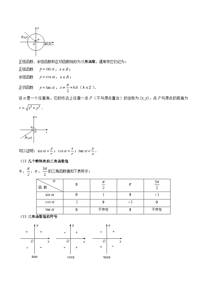 （人教A版）必修第一册高一数学上学期期末考点复习训练专题16 三角函数的概念及诱导公式（原卷版）第2页
