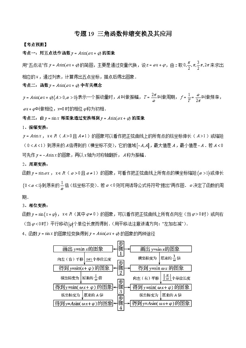 （人教A版）必修第一册高一数学上学期期末考点复习训练专题19 三角函数伸缩变换及其应用（原卷版）第1页