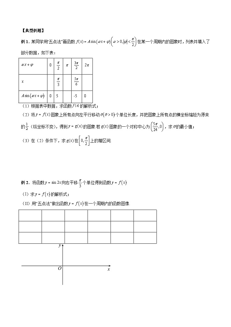 （人教A版）必修第一册高一数学上学期期末考点复习训练专题19 三角函数伸缩变换及其应用（原卷版）第2页