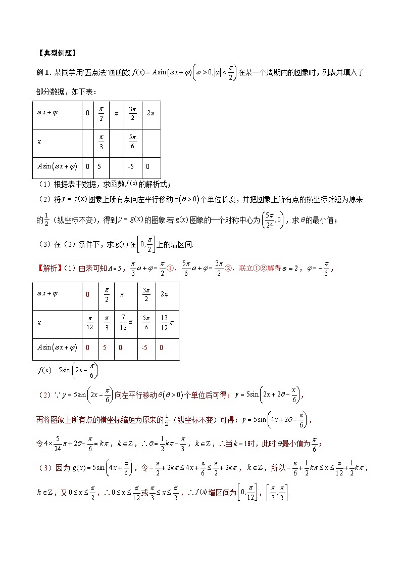 （人教A版）必修第一册高一数学上学期期末考点复习训练专题19 三角函数伸缩变换及其应用（解析版）第2页