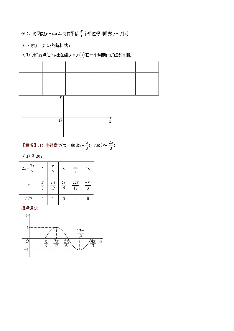 （人教A版）必修第一册高一数学上学期期末考点复习训练专题19 三角函数伸缩变换及其应用（解析版）第3页