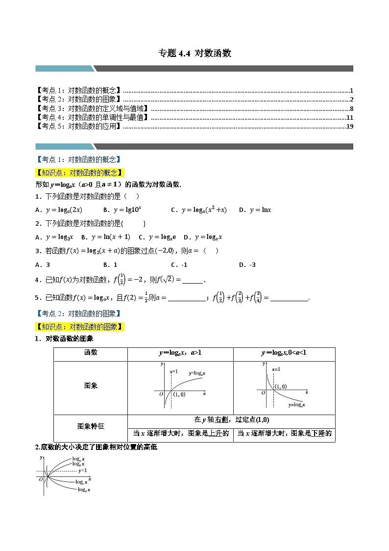 （人教A版）必修第一册高一数学上学期同步考点分类训练专题4.4 对数函数（5类必考点）（原卷版）第1页