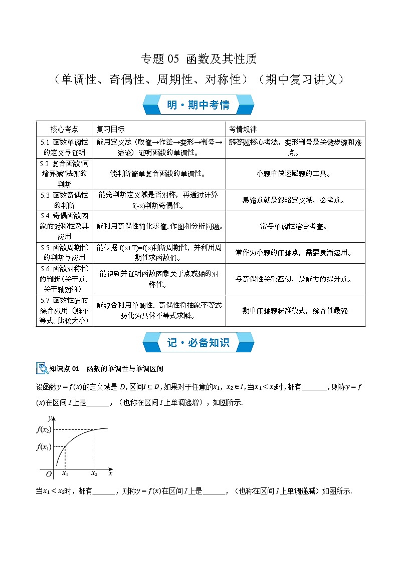 专题05 函数及其性质（单调性、奇偶性、周期性、对称性）（期中复习讲义）（原卷版）高一数学上学期人教A版第1页