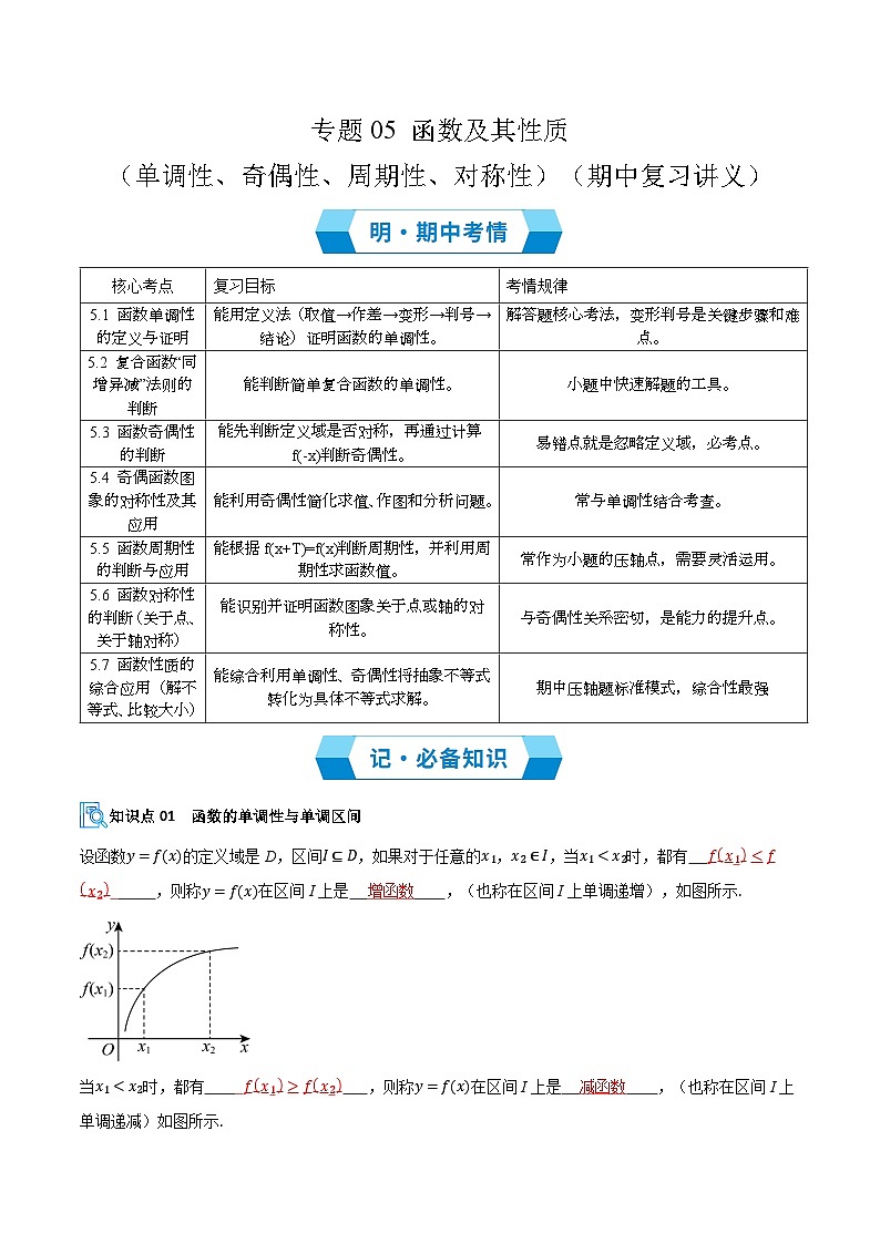 专题05 函数及其性质（单调性、奇偶性、周期性、对称性）（期中复习讲义）（解析版）高一数学上学期人教A版第1页